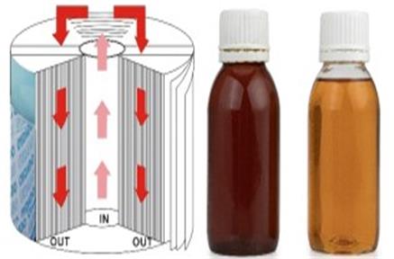 Olio-kontzentrazioen eragina iragazki hidraulikoan